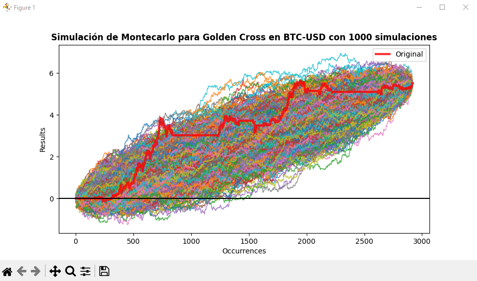 Montecarlo_BTC_Goldencross.png